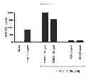 Fig. 06 - TOLL LIKE RECEPTOR 3 ANTAGONISTS, METHODS AND USES