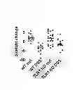 Fig. 09 - TOLL LIKE RECEPTOR 3 ANTAGONISTS, METHODS AND USES