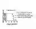 Fig. 22 - TOLL LIKE RECEPTOR 3 ANTAGONISTS, METHODS AND USES
