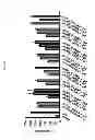 Fig. 32 - TOLL LIKE RECEPTOR 3 ANTAGONISTS, METHODS AND USES
