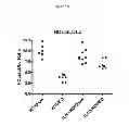 Fig. 41 - TOLL LIKE RECEPTOR 3 ANTAGONISTS, METHODS AND USES
