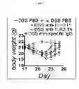 Fig. 44 - TOLL LIKE RECEPTOR 3 ANTAGONISTS, METHODS AND USES
