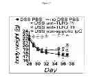 Fig. 45 - TOLL LIKE RECEPTOR 3 ANTAGONISTS, METHODS AND USES