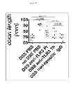 Fig. 47 - TOLL LIKE RECEPTOR 3 ANTAGONISTS, METHODS AND USES