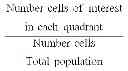 Fig. 08 - COMPOSITIONS AND METHODS FOR AUTOIMMUNE DISEASE