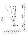 Fig. 02 - Multiple-variable dose regimen for treating TNFα-related disorders