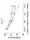 Fig. 03 - Multiple-variable dose regimen for treating TNFα-related disorders
