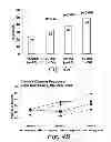 Fig. 05 - Multiple-variable dose regimen for treating TNFα-related disorders