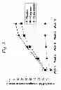 Fig. 09 - Multiple-variable dose regimen for treating TNFα-related disorders