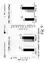 Fig. 10 - Multiple-variable dose regimen for treating TNFα-related disorders