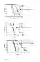 Fig. 04 - METHOD OF TREATING LEUKEMIA IN A MAMMAL