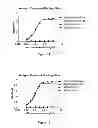 Fig. 02 - Bispecific molecules that are immunoreactive with immune effector cells of a companion animal that express an activating receptor and cells that express B7-H3 and uses thereof