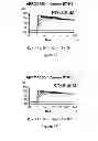 Fig. 04 - Bispecific molecules that are immunoreactive with immune effector cells of a companion animal that express an activating receptor and cells that express B7-H3 and uses thereof