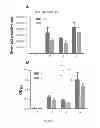 Fig. 04 - VLPS containing ligands and methods related thereto