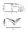 Fig. 07 - VLPS containing ligands and methods related thereto