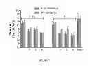 Fig. 08 - VLPS containing ligands and methods related thereto