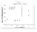 Fig. 03 - PRODUCTION OF AVIAN EMBRYO CELLS
