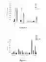 Fig. 03 - Vaccine composition and immunization method