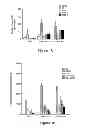 Fig. 09 - Vaccine composition and immunization method