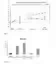Fig. 03 - DOSAGE OF DNAK