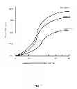 Fig. 03 - Compositions and Methods for Delivery of High-Affinity Oxygen Binding Agents to Tumors