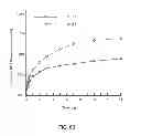 Fig. 08 - Compositions and Methods for Delivery of High-Affinity Oxygen Binding Agents to Tumors