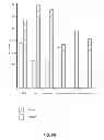 Fig. 12 - Compositions and Methods for Delivery of High-Affinity Oxygen Binding Agents to Tumors