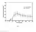 Fig. 49 - Pharmaceuticals for oral delivery