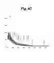 Fig. 06 - COLLAGEN HYDROLYSATE AND USE THEREOF