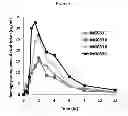 Fig. 03 - Dosage form for insertion into the mouth