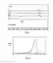 Fig. 02 - Long acting sustained-release formulation containing dopamine receptor agonist and the preparation method thereof