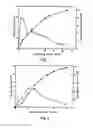 Fig. 04 - Long acting sustained-release formulation containing dopamine receptor agonist and the preparation method thereof