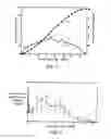 Fig. 07 - Long acting sustained-release formulation containing dopamine receptor agonist and the preparation method thereof