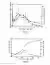 Fig. 08 - Long acting sustained-release formulation containing dopamine receptor agonist and the preparation method thereof