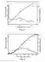 Fig. 09 - Long acting sustained-release formulation containing dopamine receptor agonist and the preparation method thereof