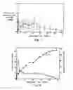 Fig. 10 - Long acting sustained-release formulation containing dopamine receptor agonist and the preparation method thereof