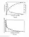 Fig. 11 - Long acting sustained-release formulation containing dopamine receptor agonist and the preparation method thereof