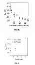 Fig. 11 - Synthesis of nanomaterials