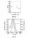 Fig. 13 - Synthesis of nanomaterials