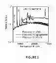 Fig. 04 - Growth of crystalline materials on two-dimensional inert materials