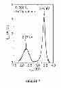 Fig. 06 - Growth of crystalline materials on two-dimensional inert materials