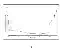 Fig. 04 - Active material for rechargeable magnesium ion battery