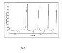 Fig. 06 - Active material for rechargeable magnesium ion battery