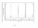 Fig. 07 - Active material for rechargeable magnesium ion battery