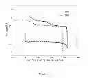 Fig. 04 - Stable non-aqueous electrolyte promoting ideal reaction process in rechargeable lithium-air batteries