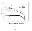 Fig. 05 - Stable non-aqueous electrolyte promoting ideal reaction process in rechargeable lithium-air batteries