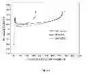 Fig. 09 - Stable non-aqueous electrolyte promoting ideal reaction process in rechargeable lithium-air batteries