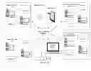 Fig. 01 - SYSTEM AND METHOD FOR A COMPREHENSIVE INTEGRATED EDUCATION SYSTEM