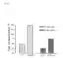 Fig. 12 - Granzyme A and granzyme B diagnostics