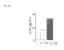 Fig. 13 - Granzyme A and granzyme B diagnostics